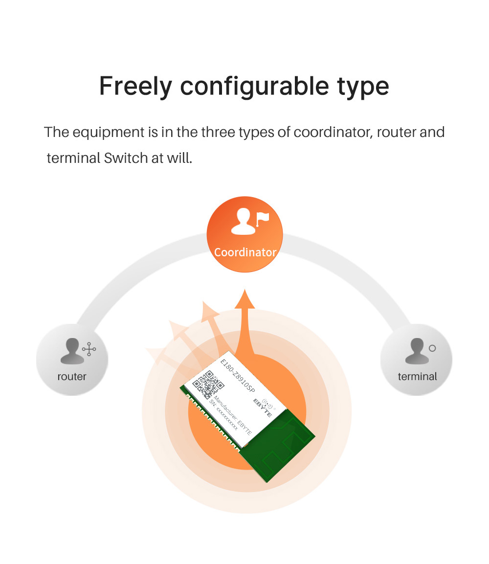 Freely configurable type