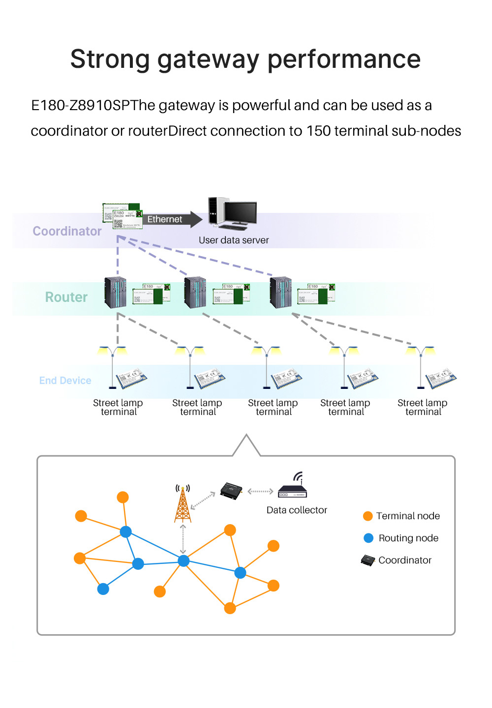 Strong gateway performance