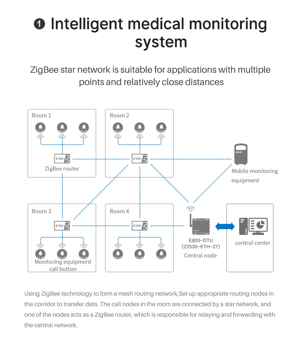 Intelligent medical monitoring system