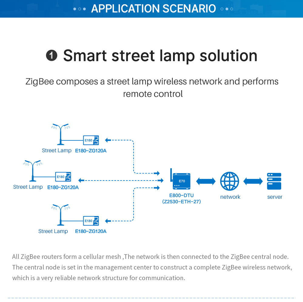 APPLICATION SCENARIO