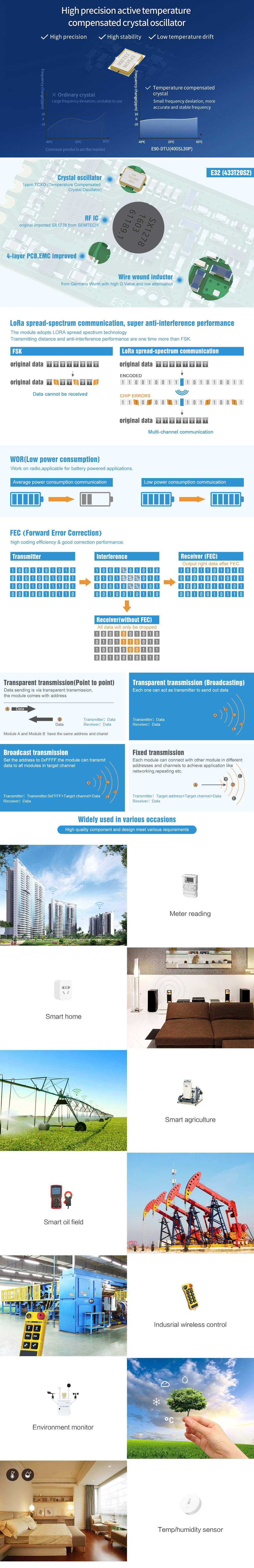 E32-433T20S2T sx1278 433MHz LoRa module wireless transceiver