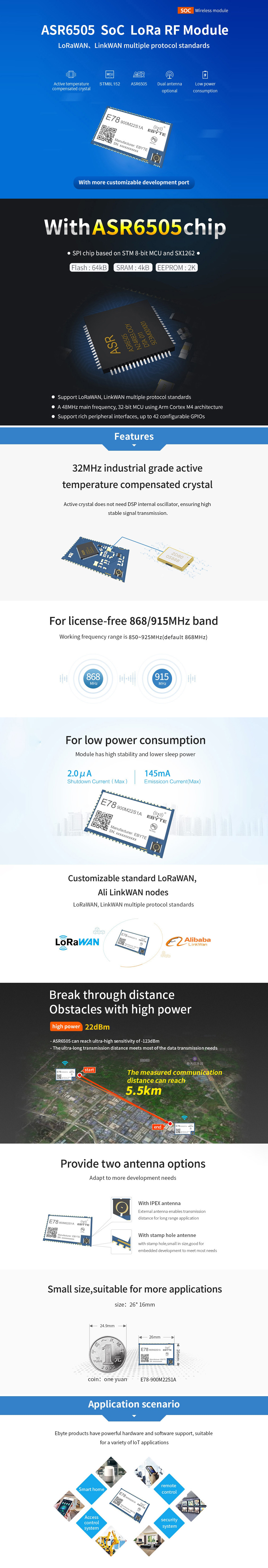 E78-900M22S1A  Wireless RF Transceiver SOC Module 