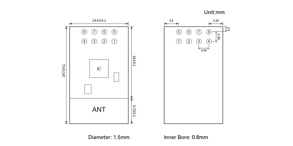 Pin Definition