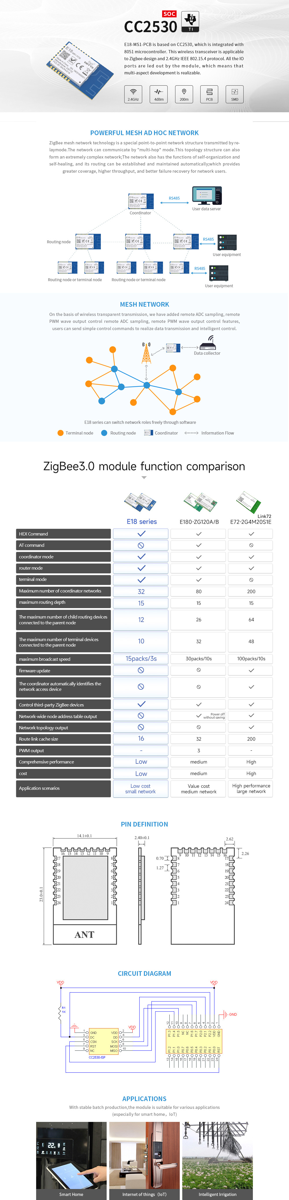 E18-MS1-IPX  zigBee RF Module CC2530 OEM E18-MS1-PCB IOT Solution