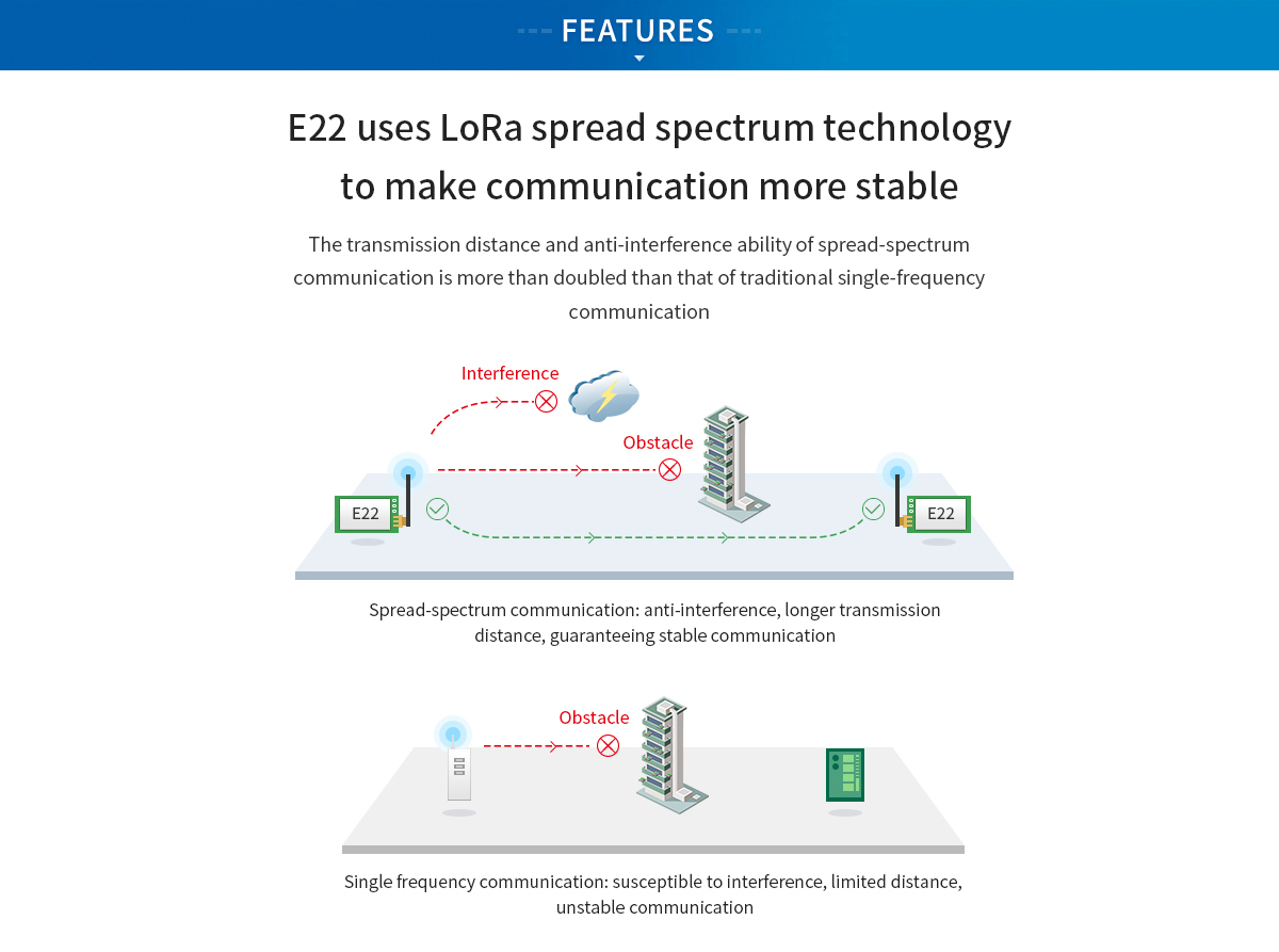 E22-900T22D LoRa spread spectrum technology, makes communication more stable