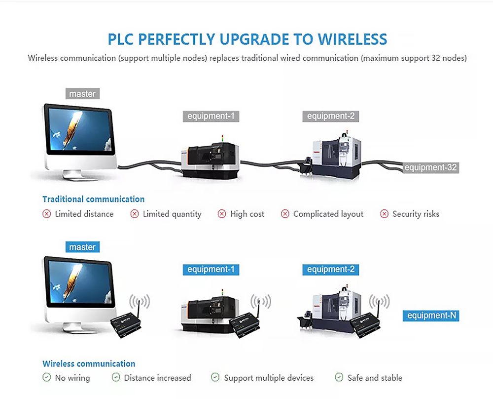 PLC PERFECTLY UPGRADE TO WIRELESS