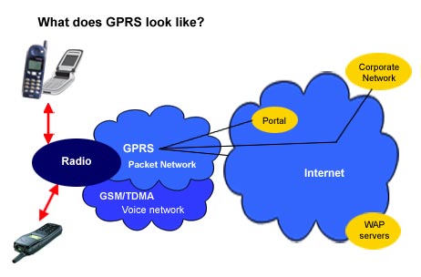 gprs