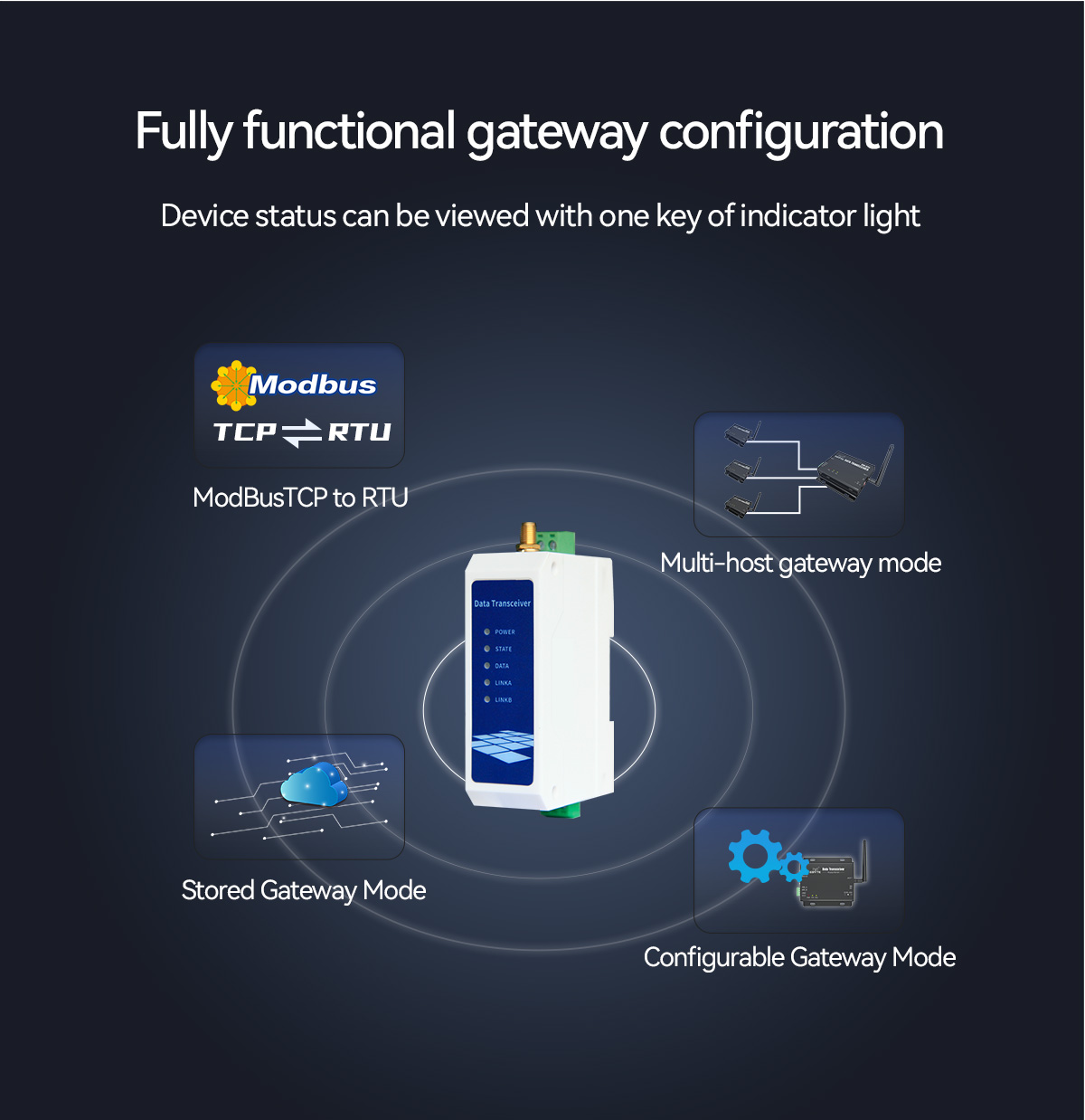 Fully functional gateway configuration