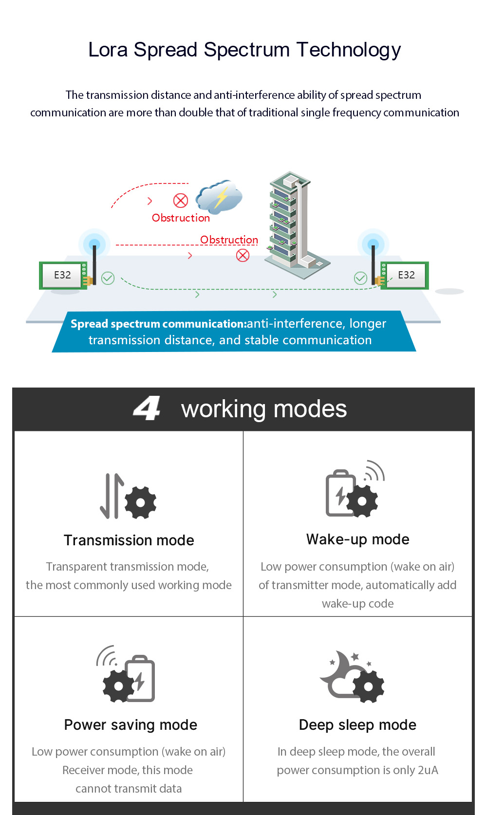 E32-433T33S Lora Spread Spectrum Technology,4 working modes