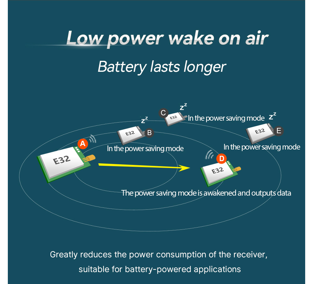 E32-433T33S Low power wake on air, Battery lasts longer