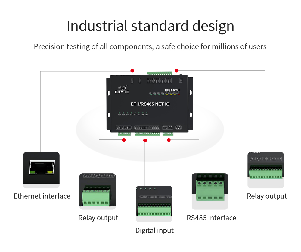 Industrial standard design