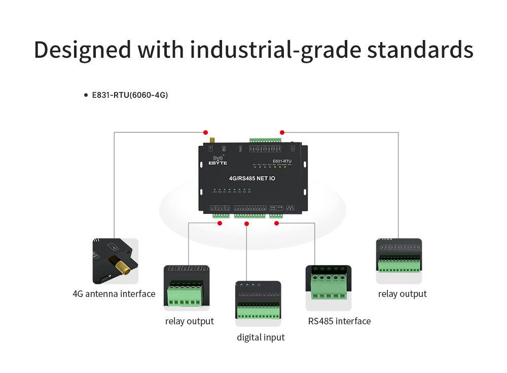 Designed with industrial-grade standards