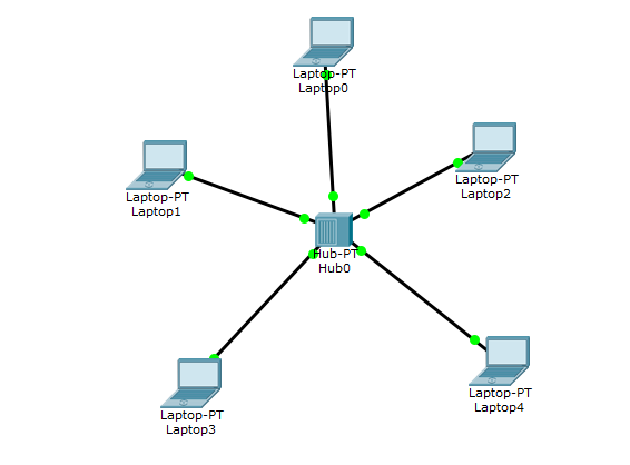 Star bus topology