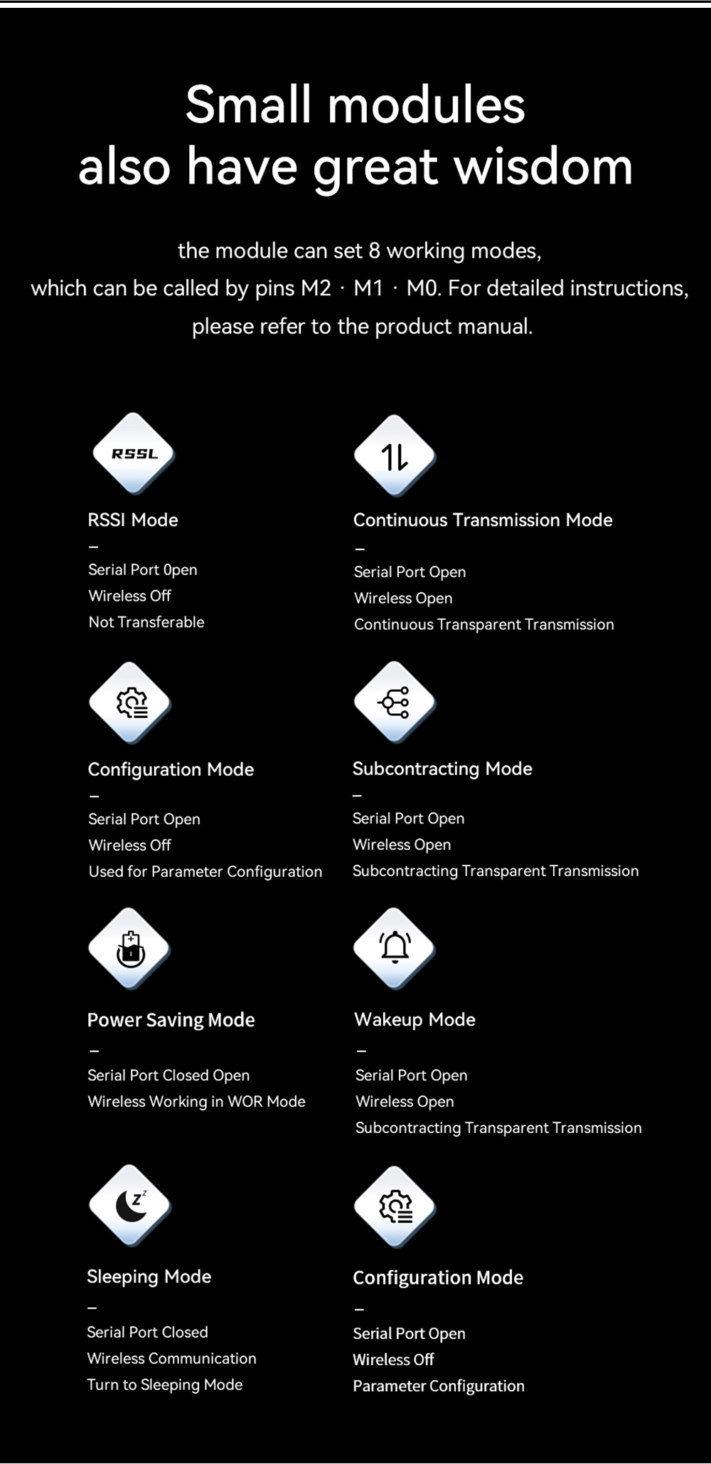 E70-900MT14S 8 working modes