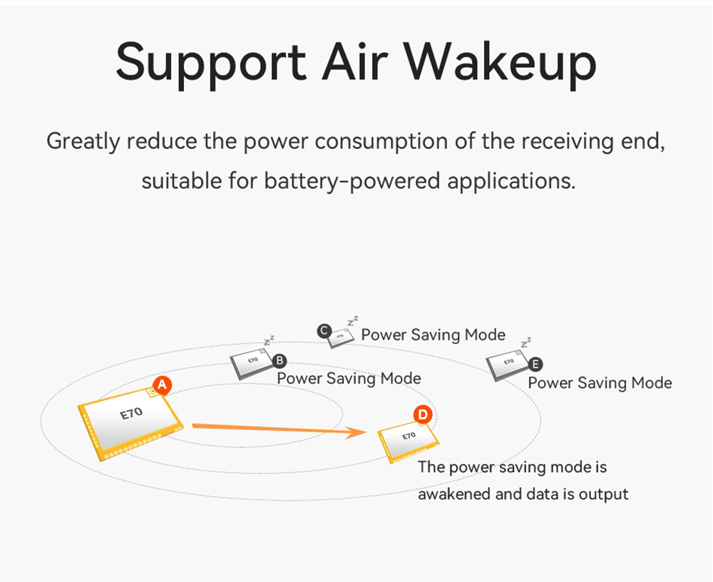 E70-900MT14S Support Air Wakeup