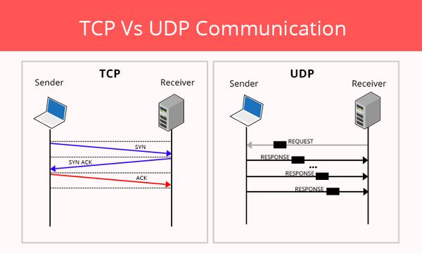 udp-tcp