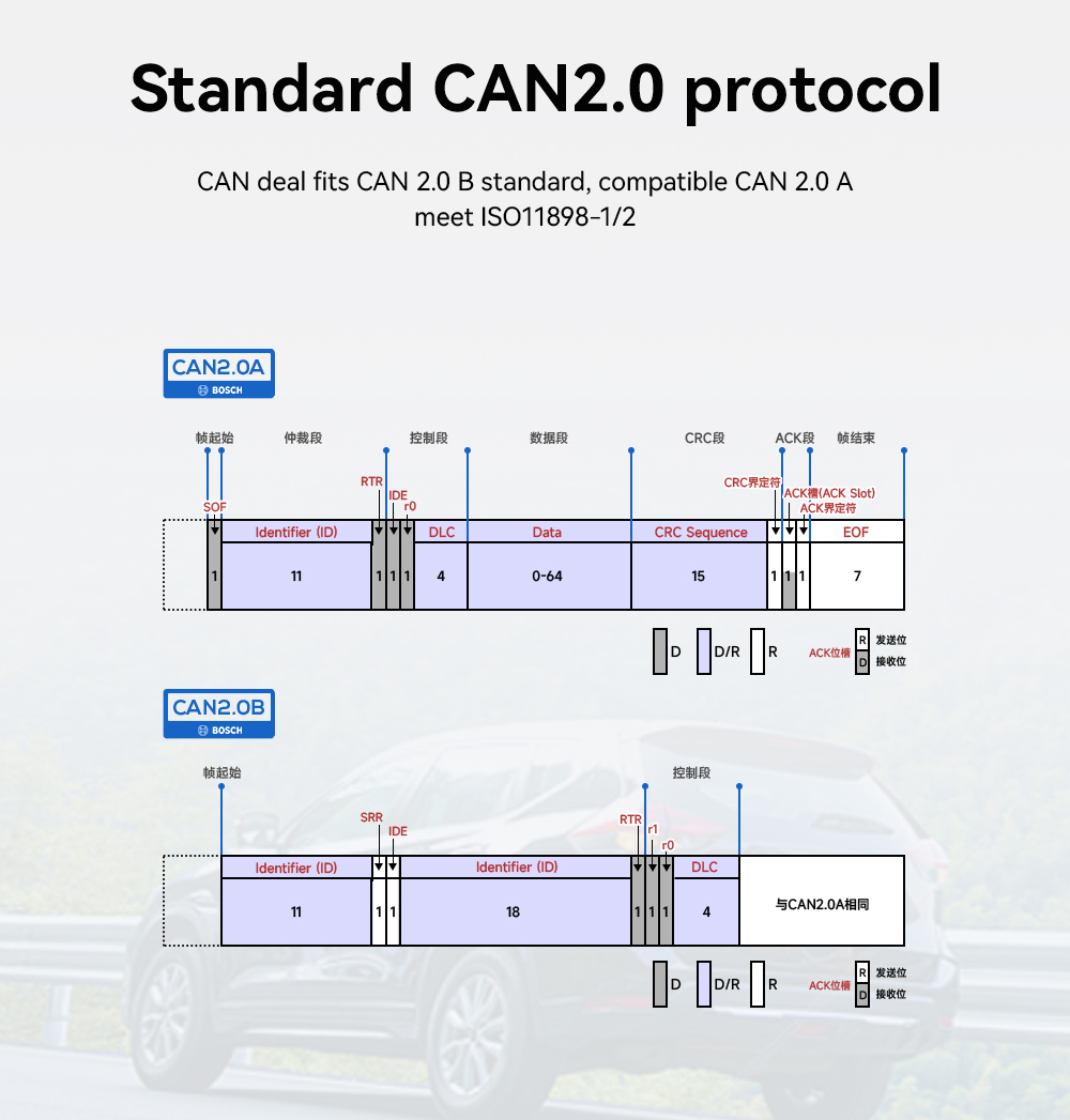 Standard CAN2.0 protocol