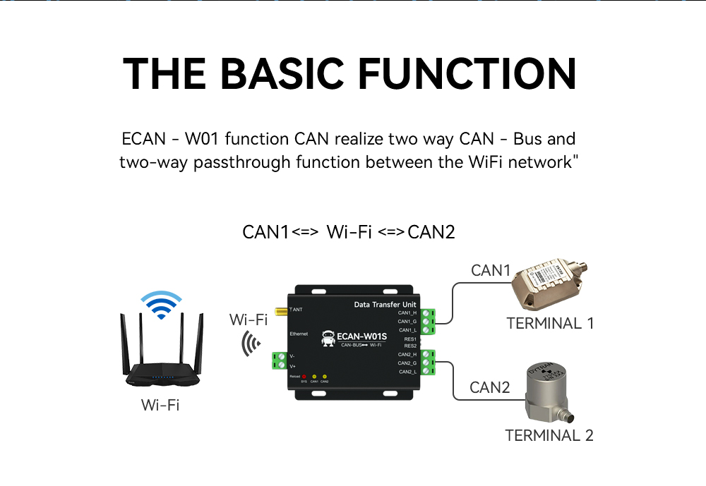 ECAN - W01 function CAN realize two way CAN - Bus