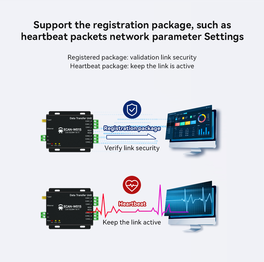 Support the registration package, heartbeat packets