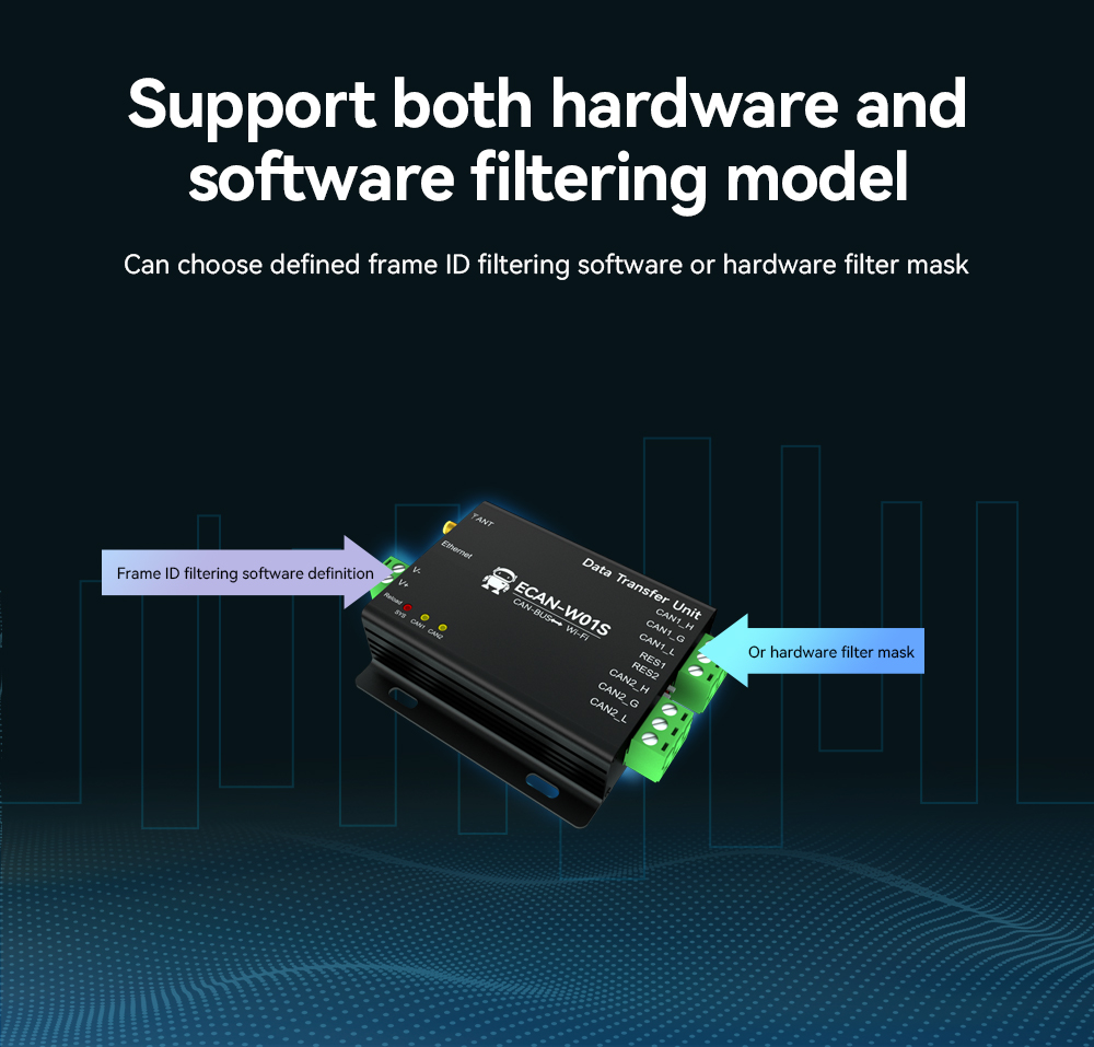 Support both hardware and software filtering model