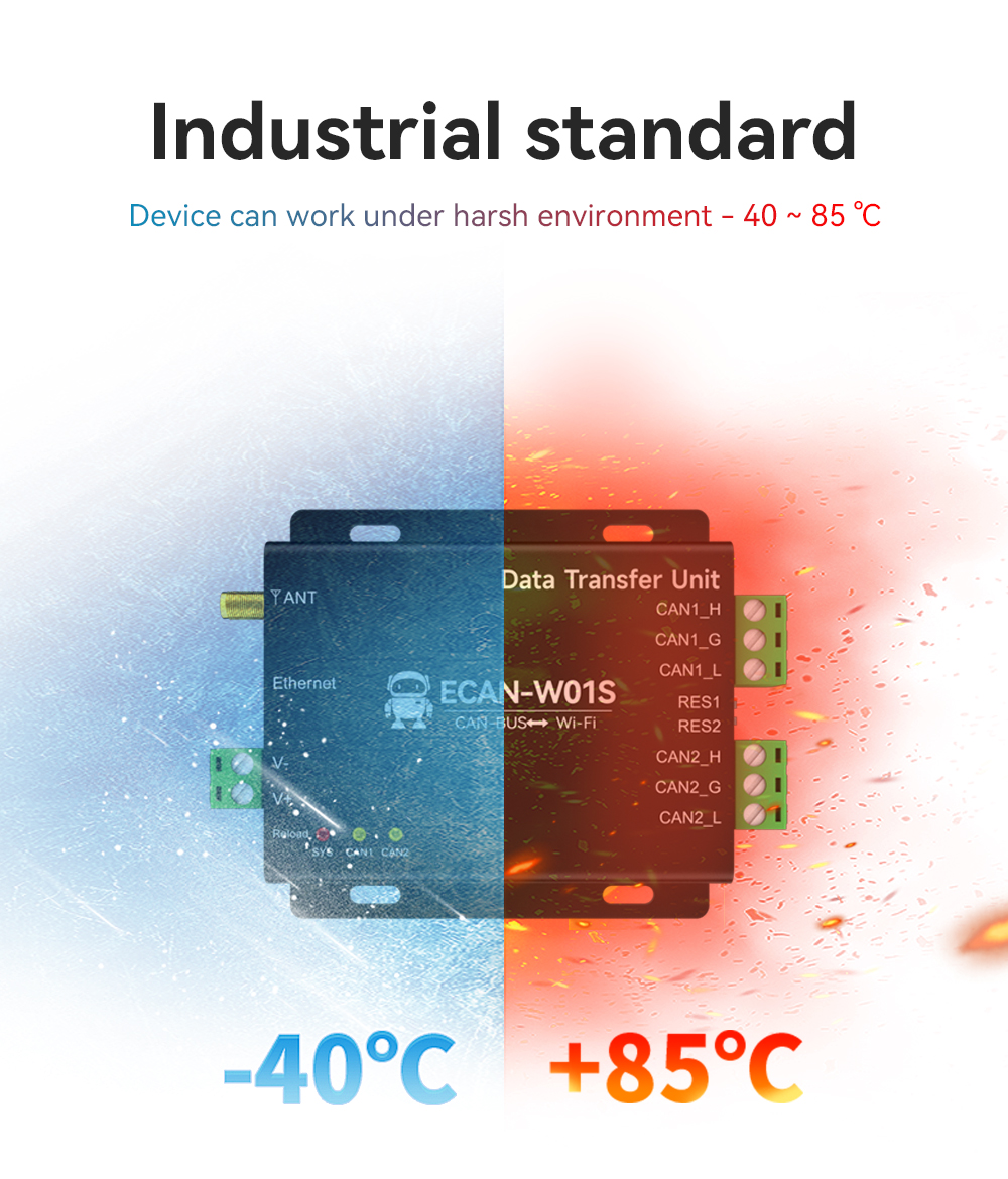 Industrial standard