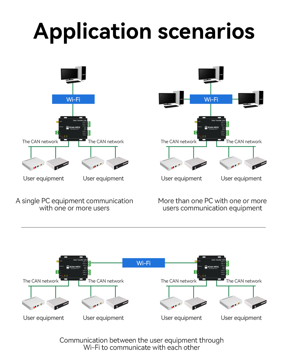 Application scenarios Charging pile Building control