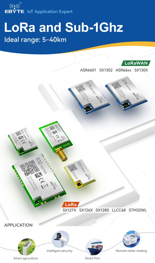 lora and sub-1ghz