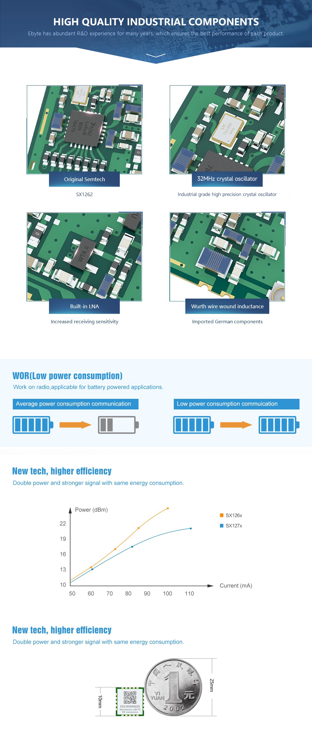 E22-900MM22S HIGH-QUALITY INDUSTRIAL COMPONENTS