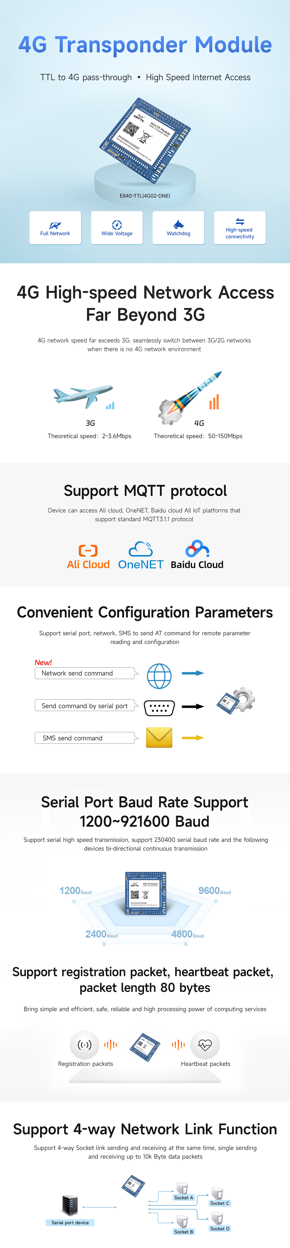 E840-TTL(4G02-DNE) 4G Transponder Module TTL to 4G pass-through  High Speed Internet Access