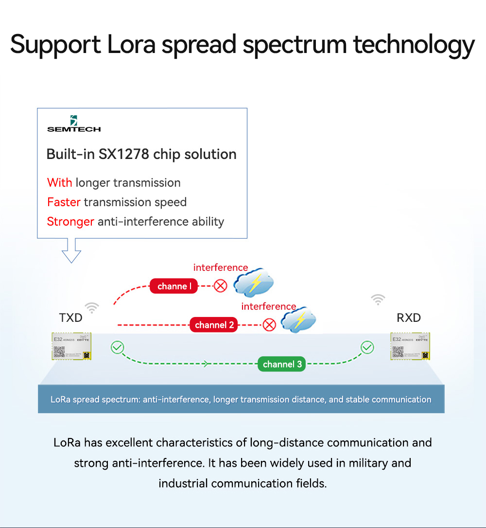 E32-400M20S support Lora spread spectrum technology 