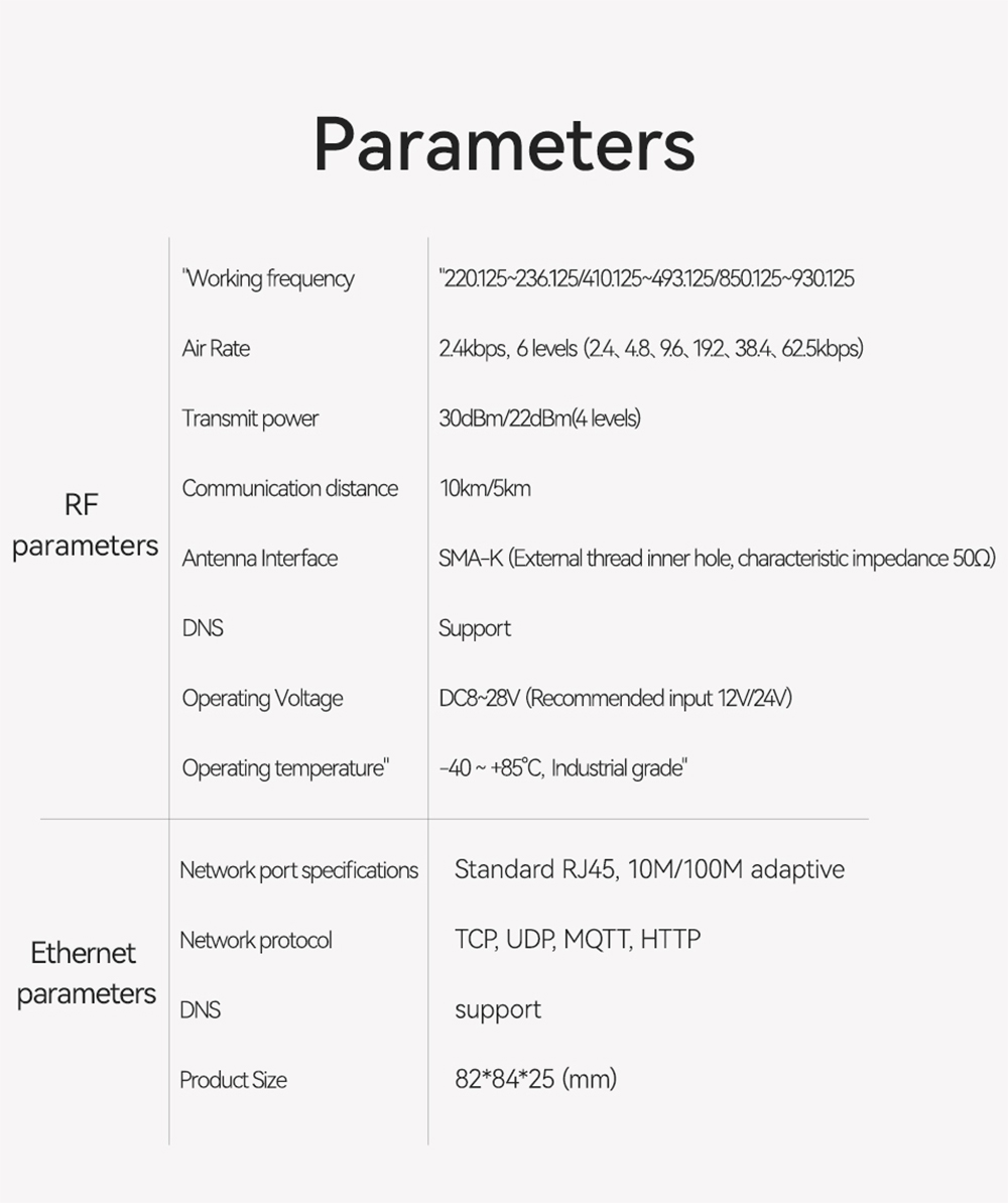 Parameters