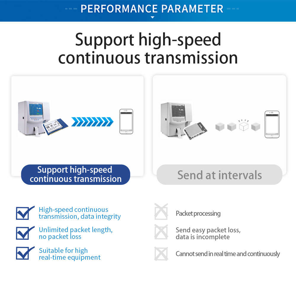 Support high-speed continuous transmission