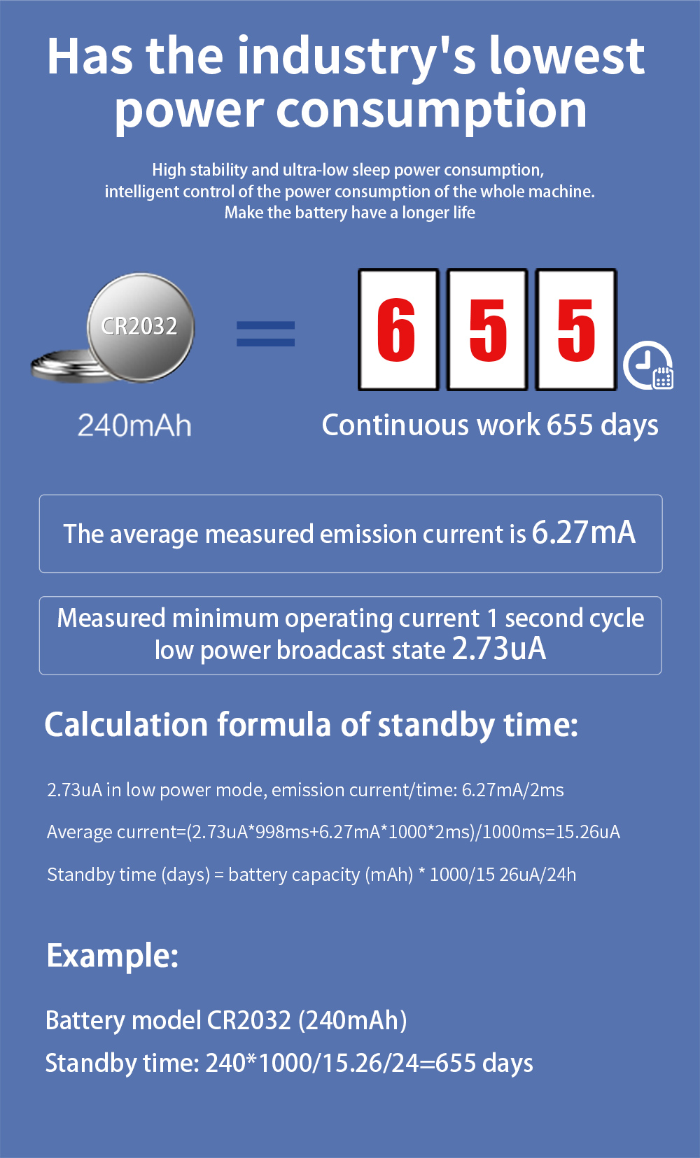 industry's lowest power consumption