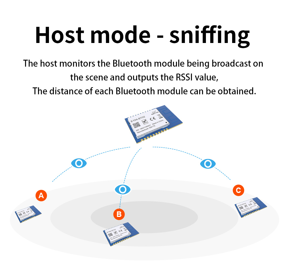 Host mode - sniffing