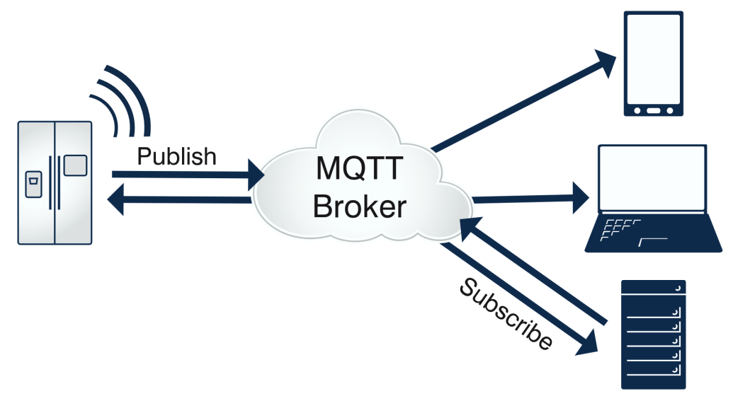 MQTT.png